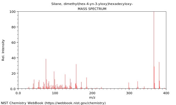 Mass spectrum