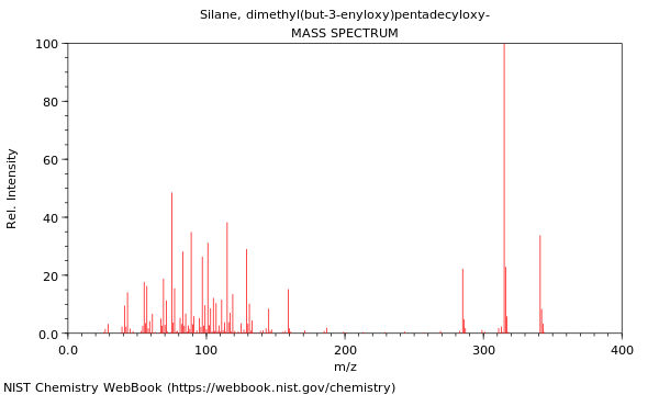 Mass spectrum