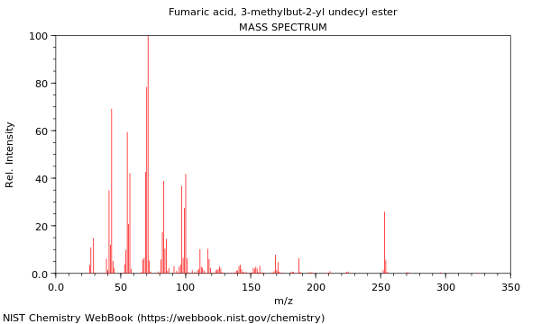 Mass spectrum