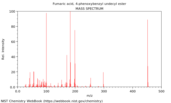 Mass spectrum