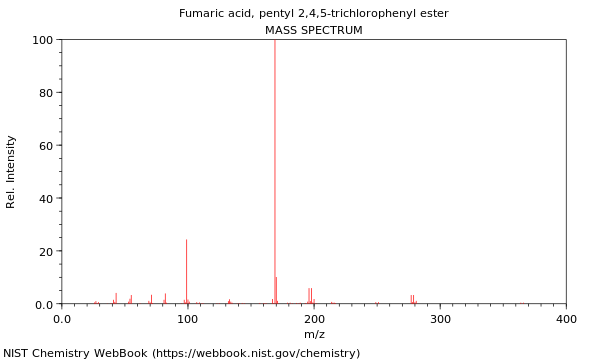 Mass spectrum