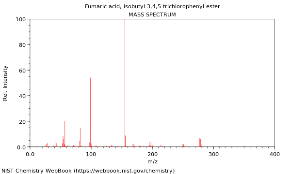 Mass spectrum