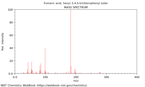 Mass spectrum