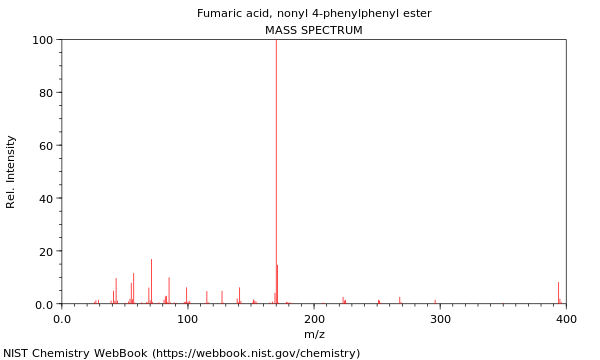 Mass spectrum