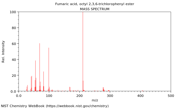 Mass spectrum