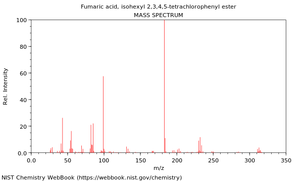 Mass spectrum