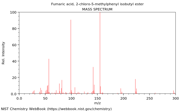 Mass spectrum