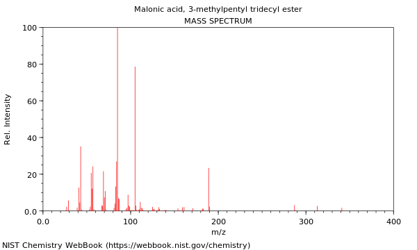 Mass spectrum