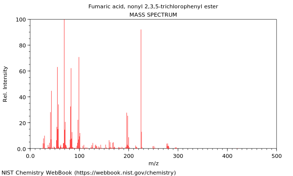 Mass spectrum