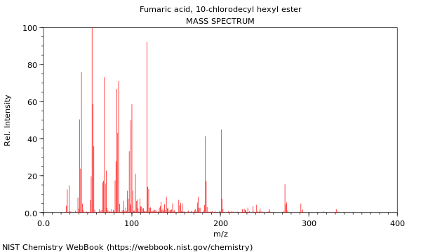 Mass spectrum