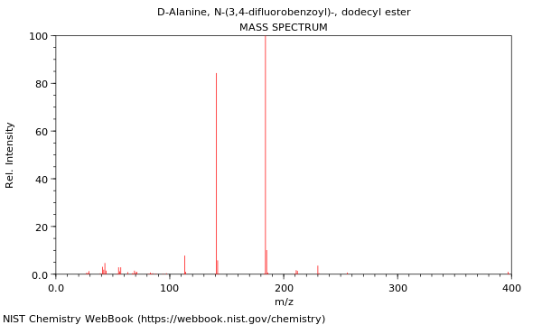 Mass spectrum