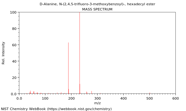 Mass spectrum