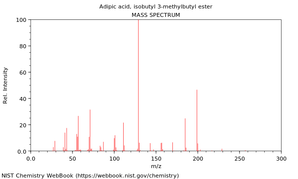 Mass spectrum