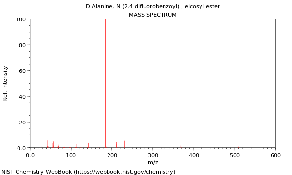 Mass spectrum