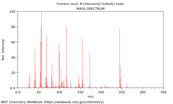 Mass spectrum