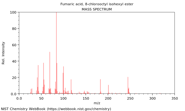 Mass spectrum