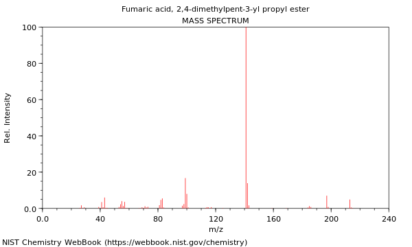 Mass spectrum