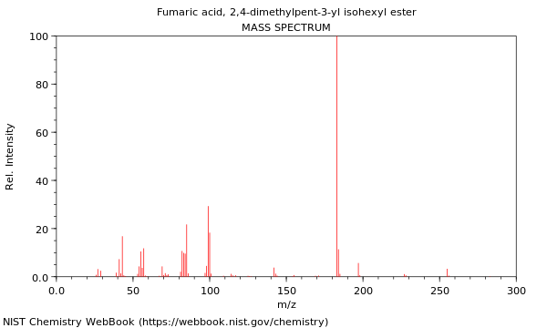 Mass spectrum