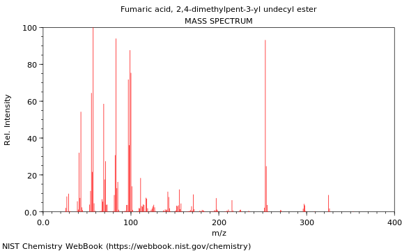 Mass spectrum