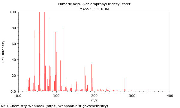 Mass spectrum