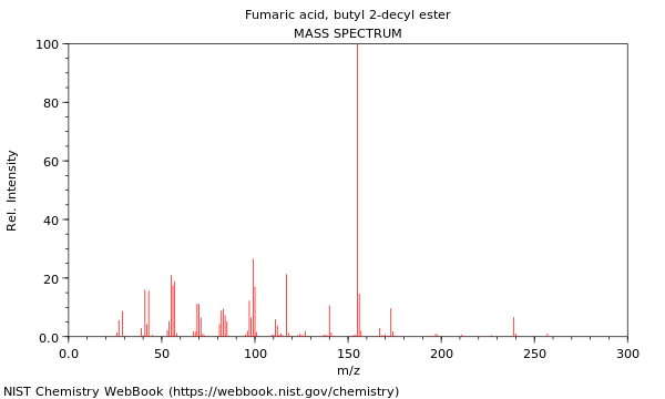 Mass spectrum