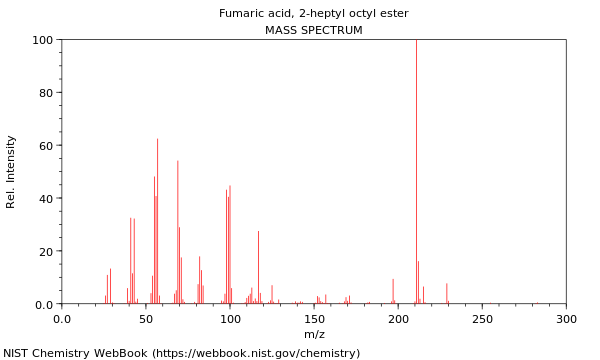 Mass spectrum