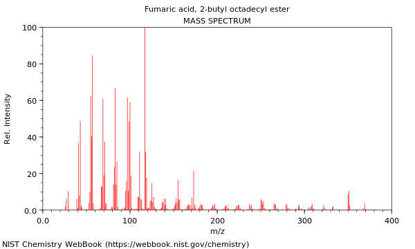 Mass spectrum