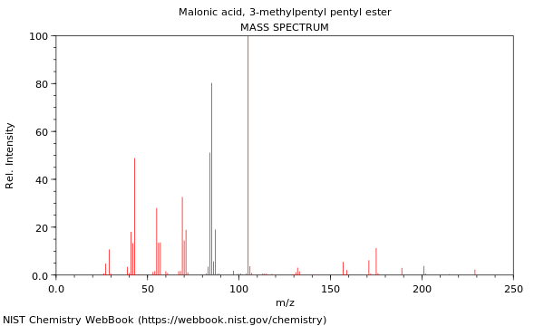 Mass spectrum