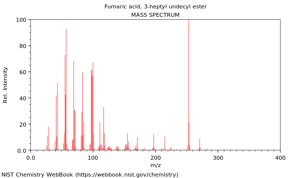 Mass spectrum