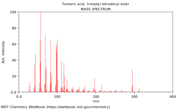 Mass spectrum