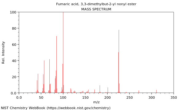 Mass spectrum