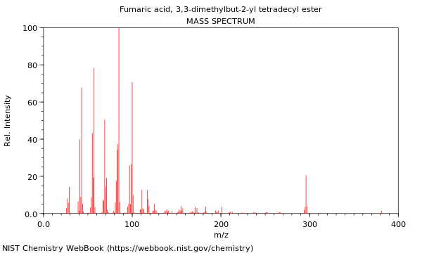 Mass spectrum