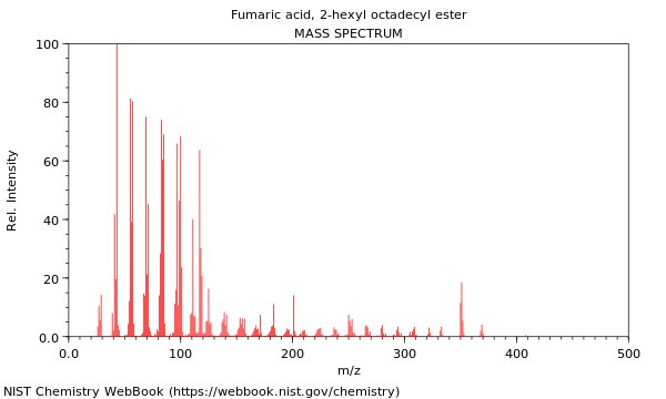 Mass spectrum