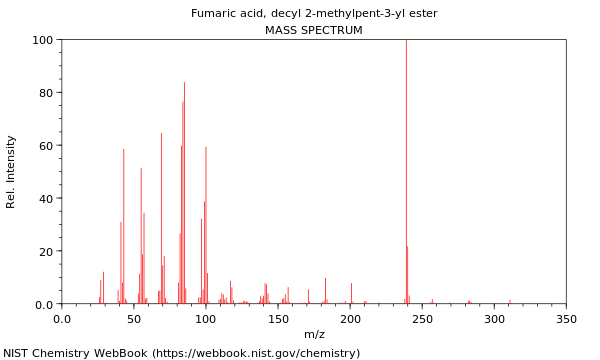 Mass spectrum