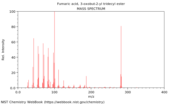 Mass spectrum