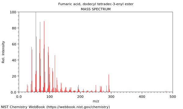 Mass spectrum