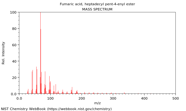 Mass spectrum