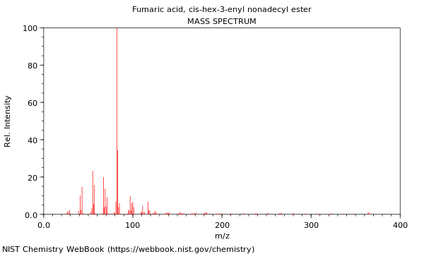 Mass spectrum