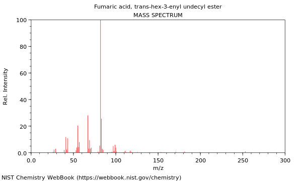 Mass spectrum