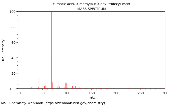 Mass spectrum