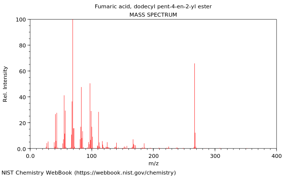 Mass spectrum