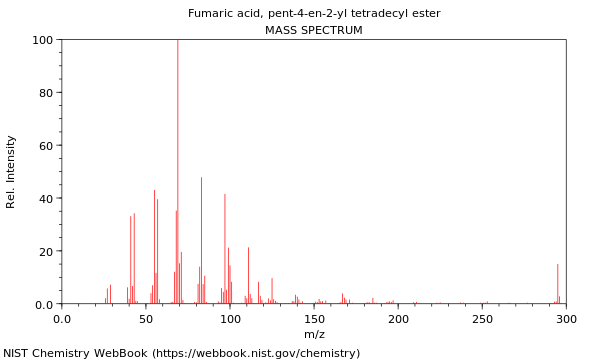 Mass spectrum