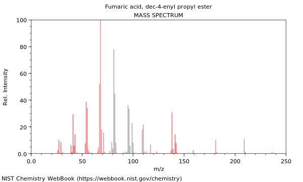 Mass spectrum