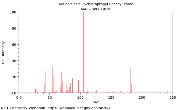 Mass spectrum