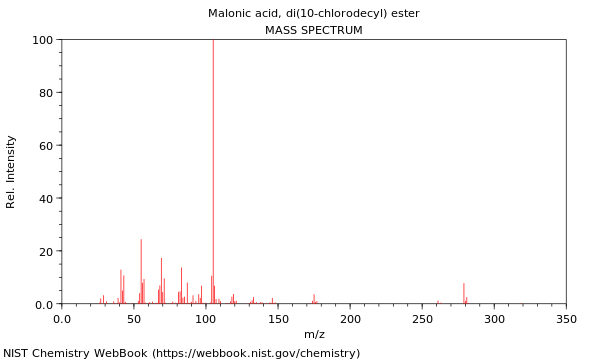 Mass spectrum