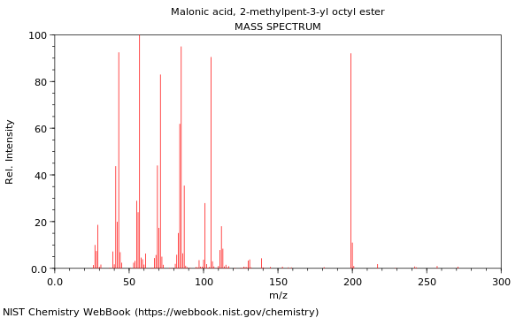 Mass spectrum