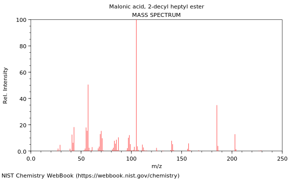 Mass spectrum