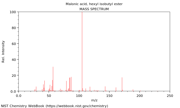 Mass spectrum