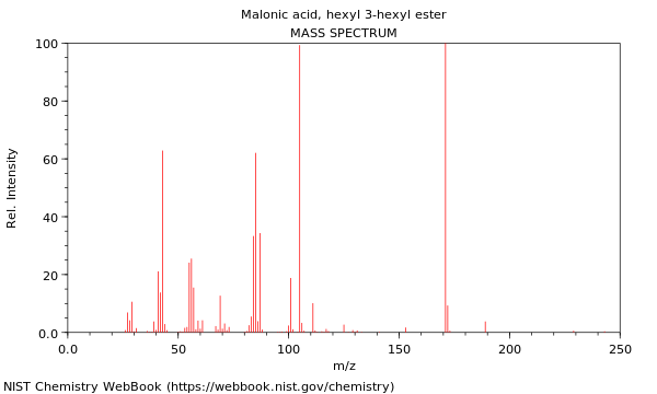 Mass spectrum