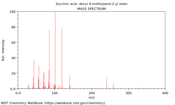 Mass spectrum